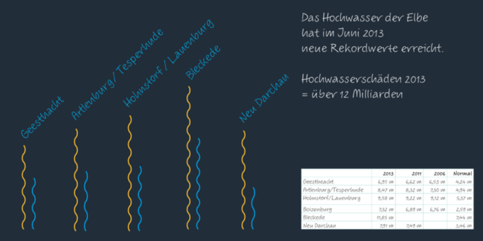 ALS Scripticus